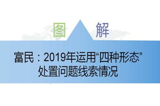 昆明市紀委市監(jiān)委網(wǎng)站 四種形態(tài) 富民 圖解2019年運用 四種形態(tài) 處置問題線索情況