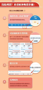 今天起,12306網(wǎng)購火車票時間延長半小時,春運購票攻略快收好
