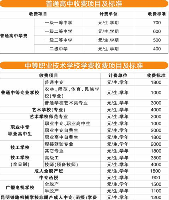 昆明公布各級各類學(xué)校收費標(biāo)準(zhǔn) 一級一等高中每學(xué)期學(xué)費700元