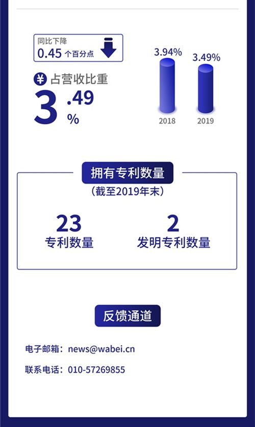 一圖讀懂新榮昌 立足于危險(xiǎn)廢物治理領(lǐng)域 去年利潤1.76億元