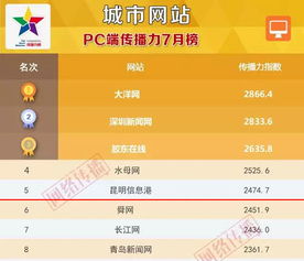 昆明信息港綜合傳播力升至全國城市網(wǎng)站第5位