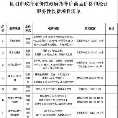 小區(qū)物業(yè)費超標(biāo)?昆明將出臺定價目錄清單!