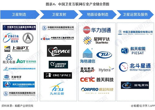 spacex旗下星鏈獲得印尼運營許可 機構(gòu)預(yù)測 馬斯克星鏈今年收入有望突破66億美元