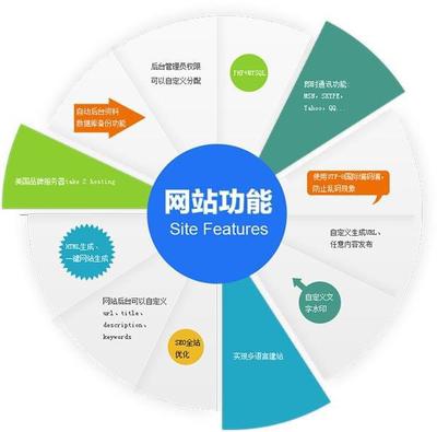 昆明網站建設的流程及相關信息