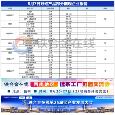 8月7日雙硅產品部分期現企業報價