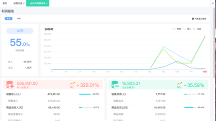 昆明進銷存系統網頁版