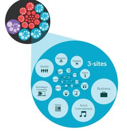 Android首次超越iOS，占據(jù)全球移動(dòng)廣告業(yè)務(wù)營(yíng)收主導(dǎo)地位