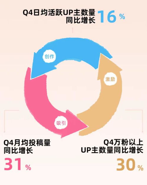 B站2023年財報解析 毛利率顯著提升，廣告業務強勁增長，經營現金流轉正彰顯韌性
