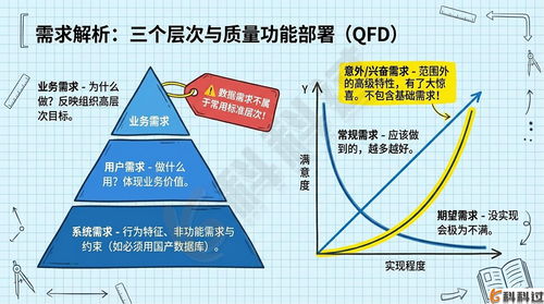 軟考中級(jí) 第5章 軟件工程 學(xué)習(xí)筆記