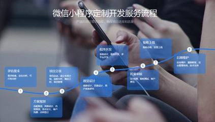 2022年!樂(lè)昌實(shí)體商家都在做小程序開(kāi)發(fā)了!